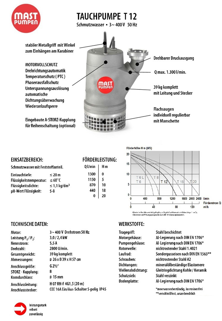 Pompe submersible MAST - T 12 - T12