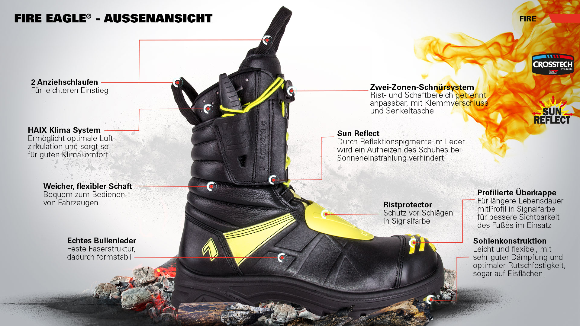 Bottes de pompier HAIX Fire Eagle "High"