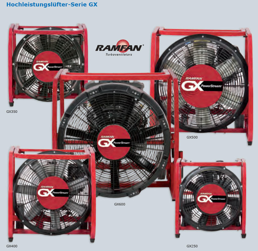 Ventilateur haute performance Ramfan GX 200 - GX200