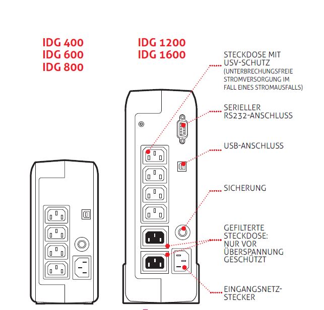 UPS Offline 1600VA/960W - UPS-1600