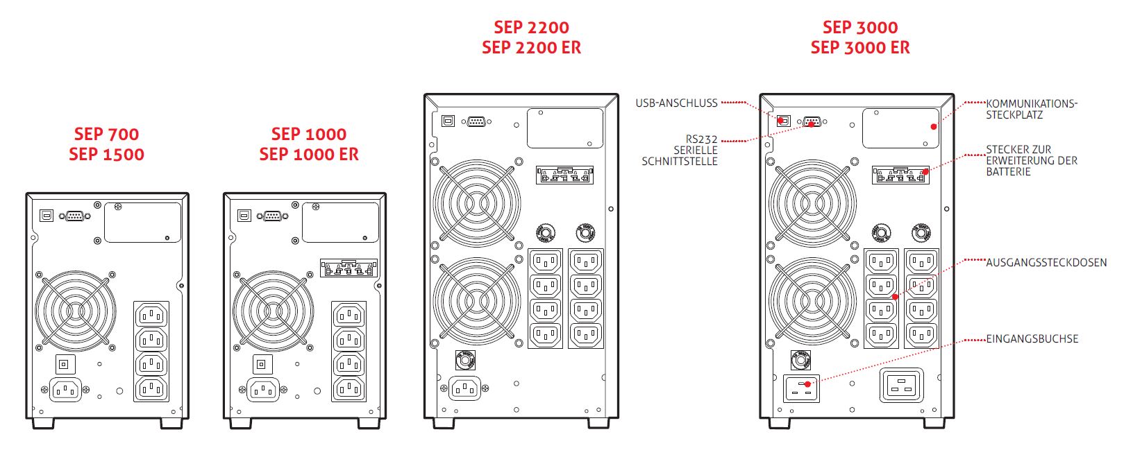 UPS Online double conversion « VFI » 1000VA/900W - USV-DW-1000-3/7