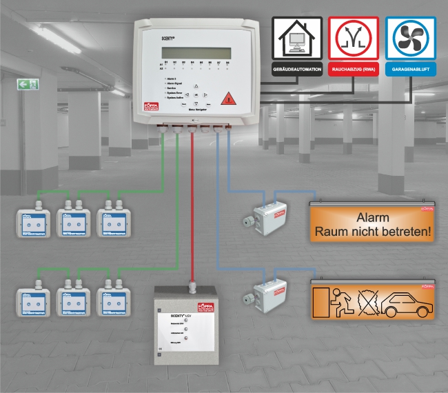 Système de détection de gaz hybride "SCENTY®" - GWA-SCENTY-BUS-40