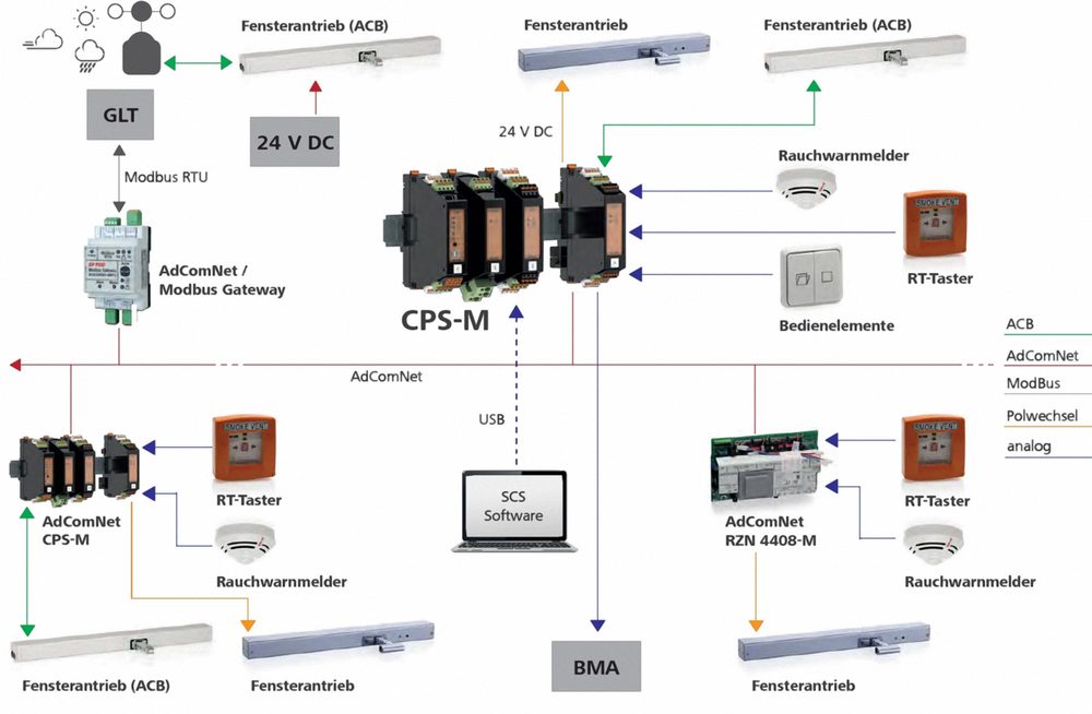 Centrale d'évacuation de fumée modulaire 20 A - CPS-M Basic avec 2 lignes/ 2 groupes