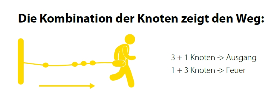 Corde de sécurité de retour sans fil Swiss