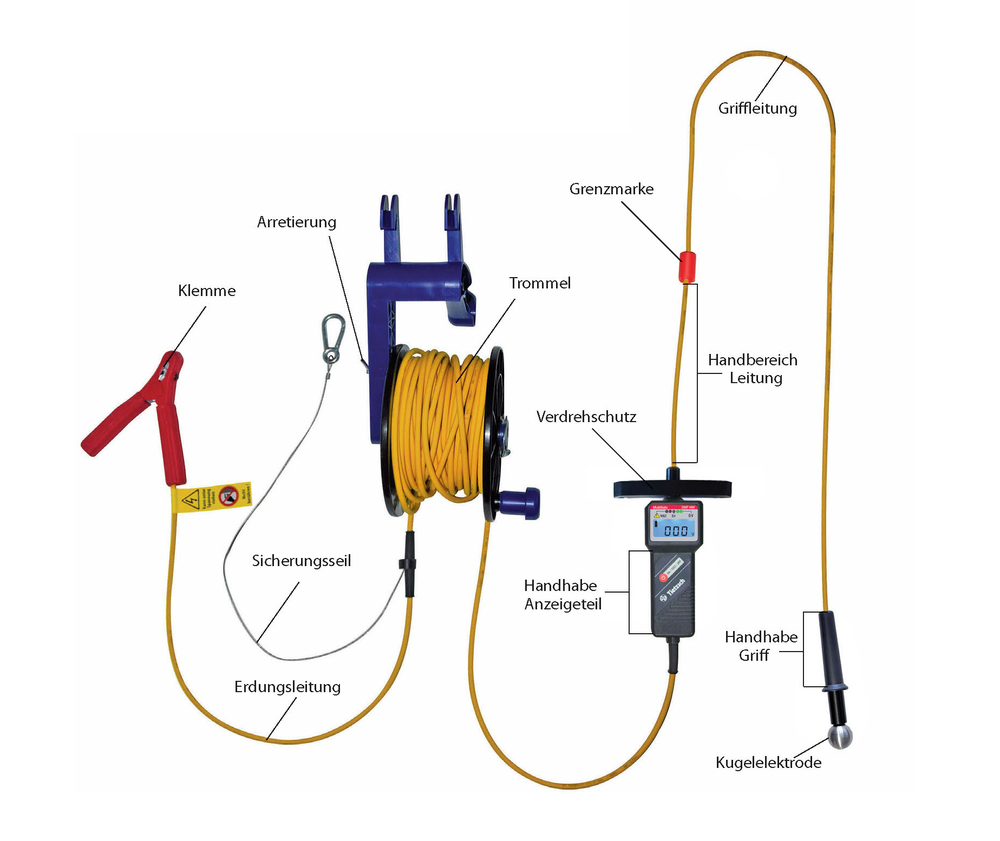 Testeur de tension de crue Multisafe-Set