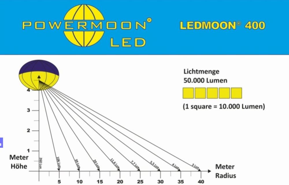 Ballon d'éclairage POWERMOON® Ledmoon 400