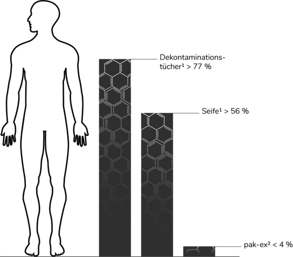 Gel nettoyant haute performance pak-ex by DermaPurge